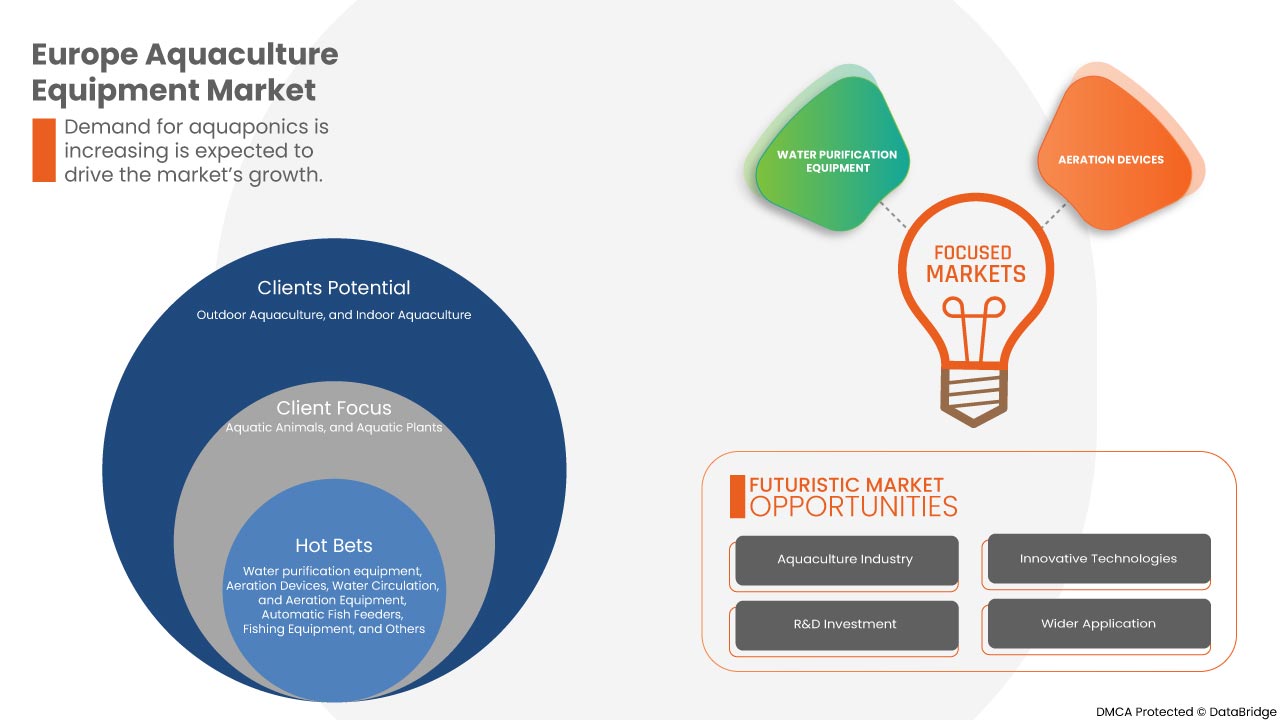 Europe Aquaculture Equipment Market