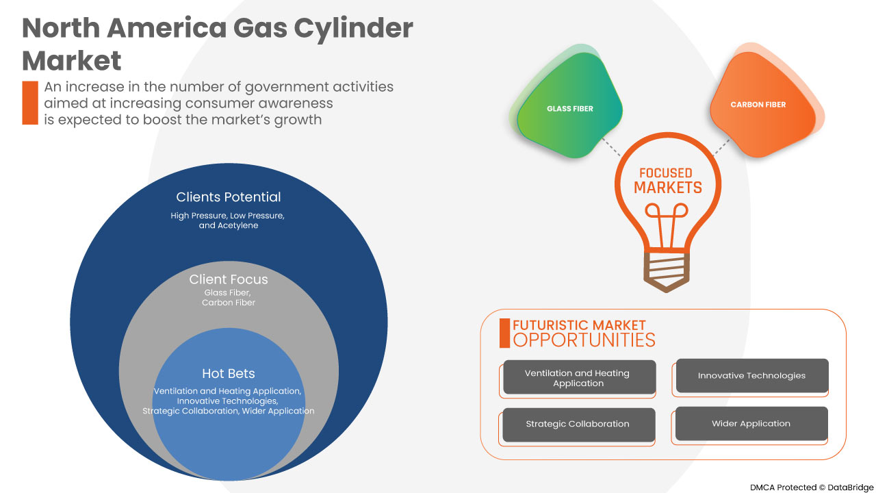 Gas Cylinder Market