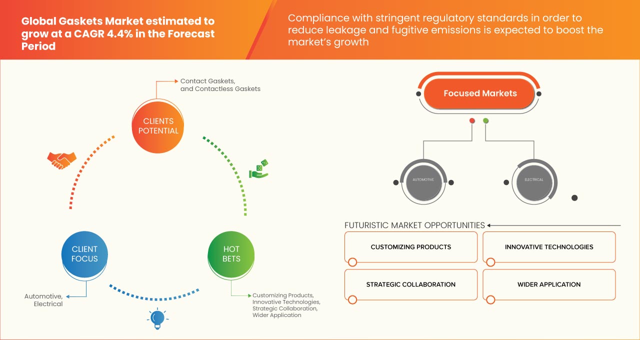 سوق الحشيات