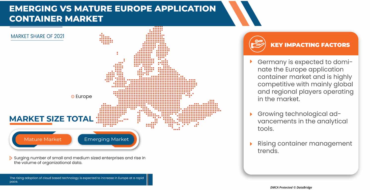 Europe Application Container Market