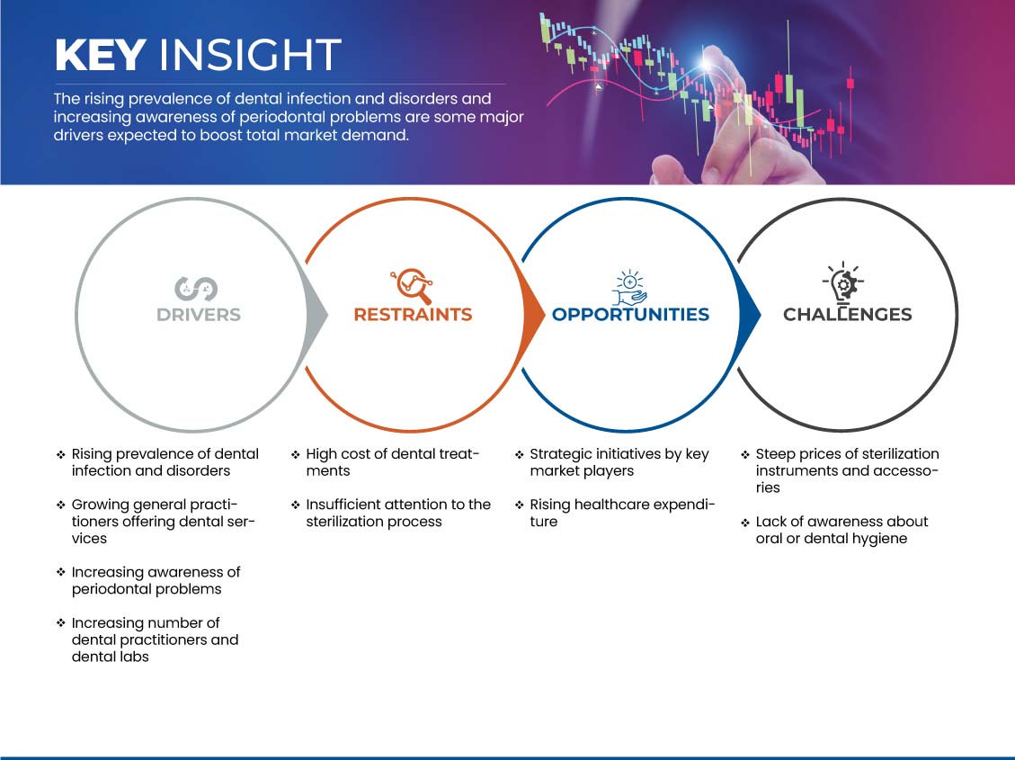 欧洲牙科感染控制市场