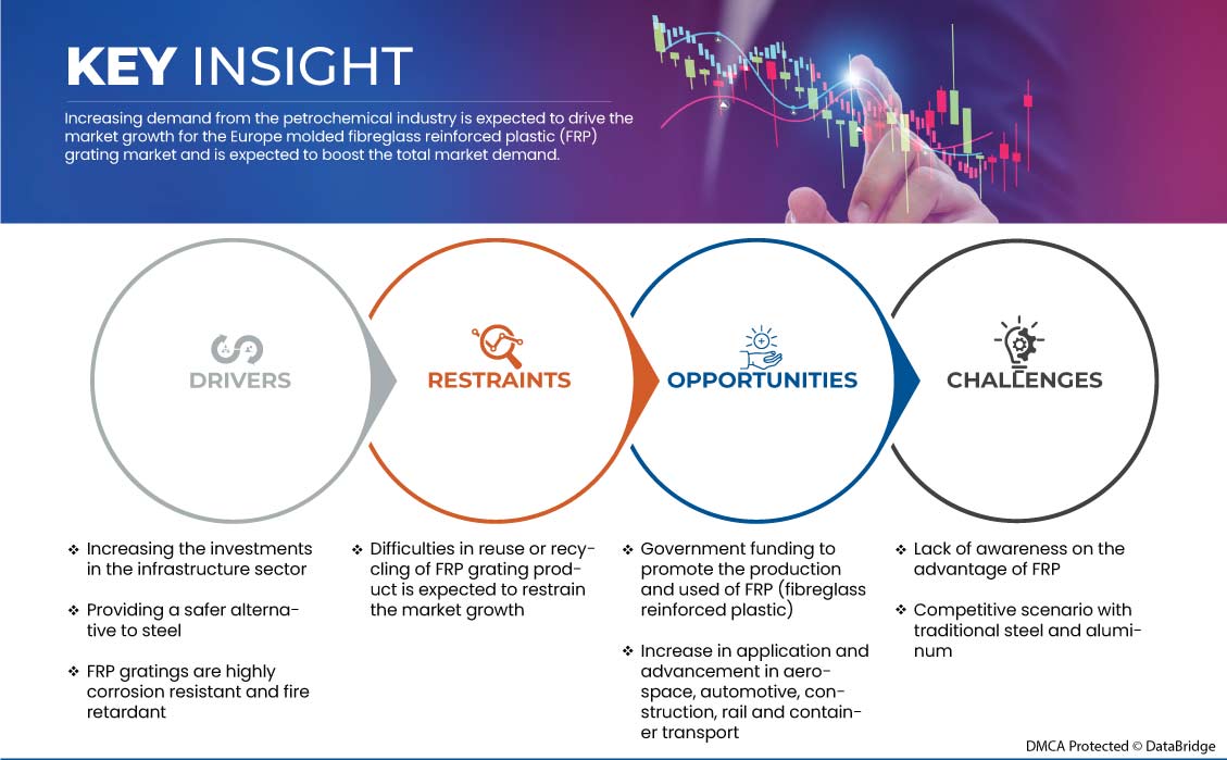 Marché européen des caillebotis en plastique renforcé de fibre de verre moulé (FRP)