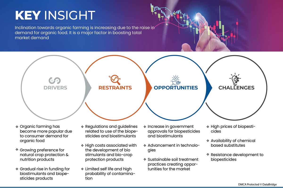 德国生物刺激素和生物农药市场