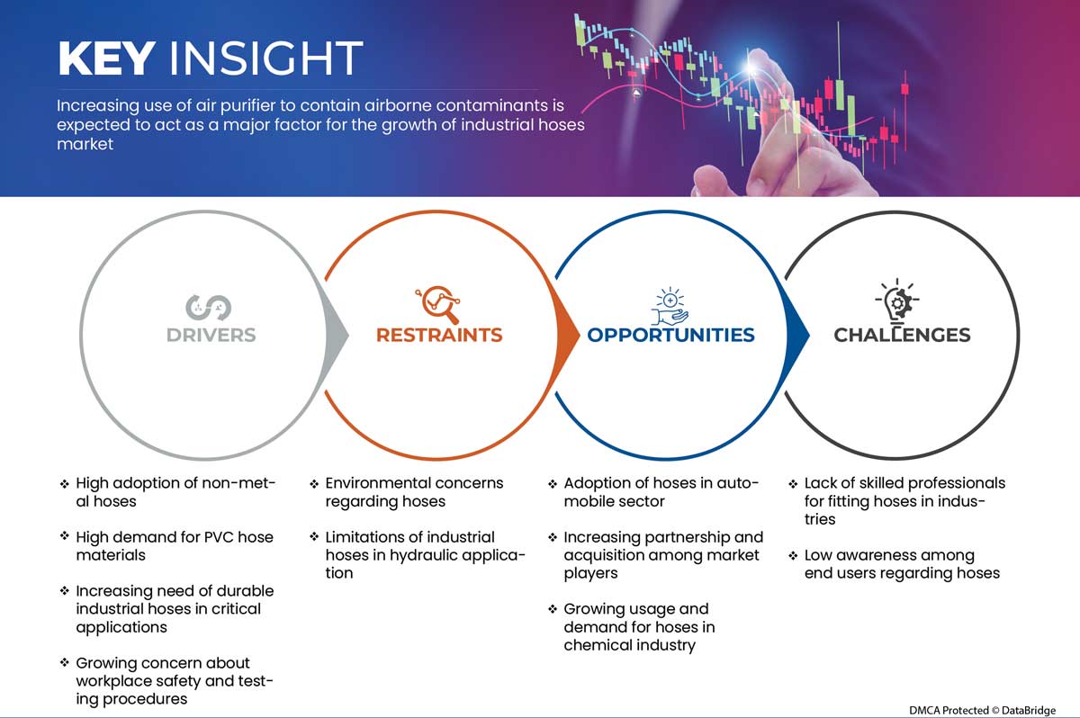 سوق الخراطيم الصناعية