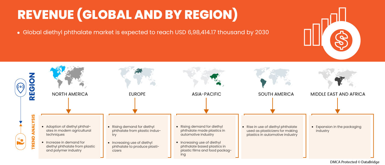 سوق ثنائي إيثيل الفثالات