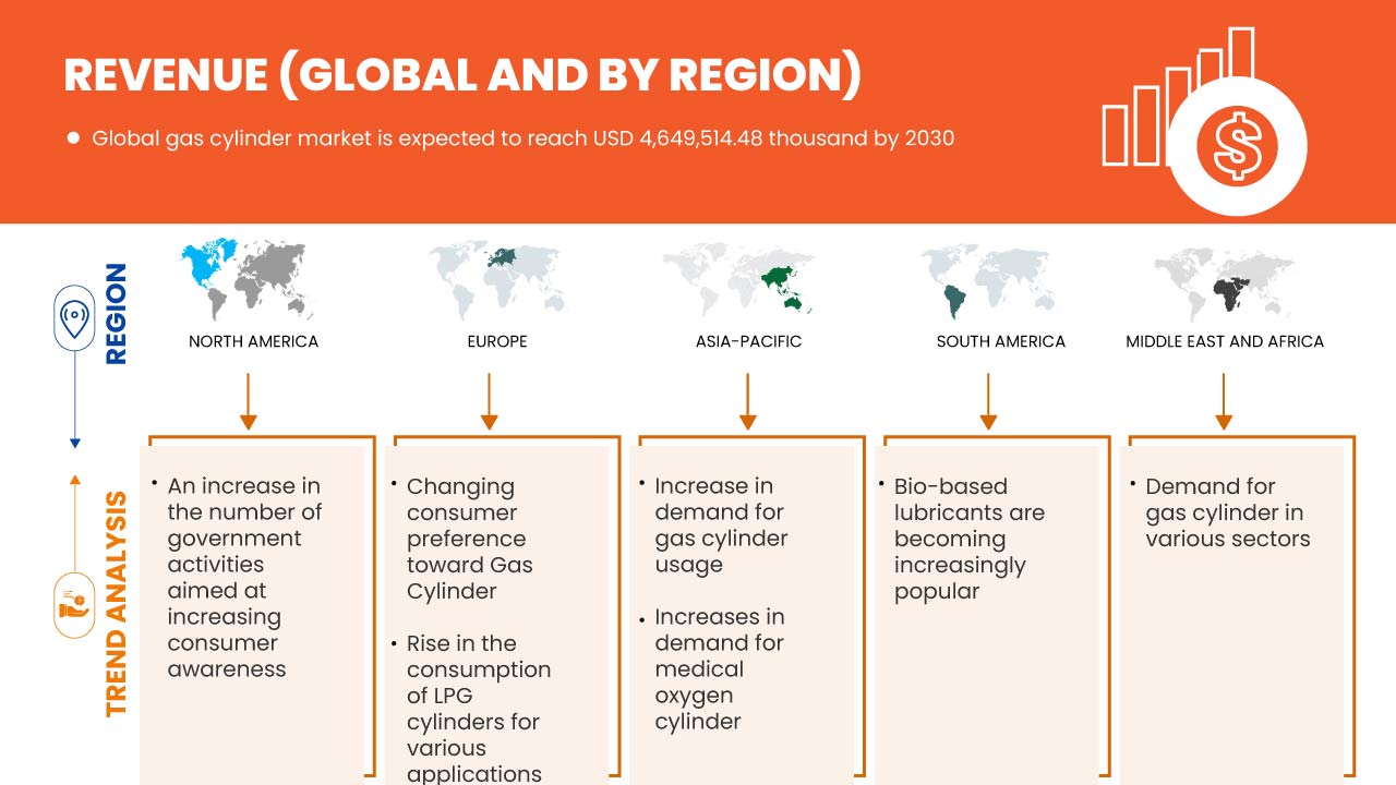 ガスボンベ市場