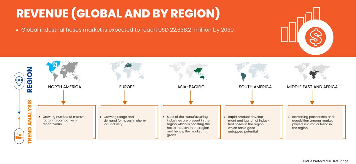 سوق الخراطيم الصناعية
