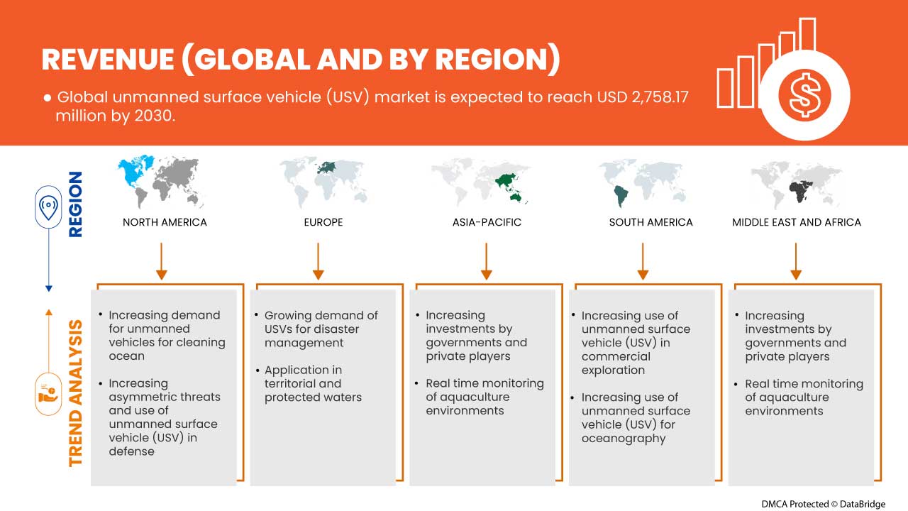 無人水上車両(USV)市場