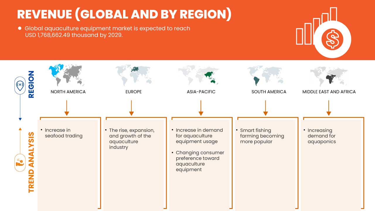 Mercado de equipos para acuicultura