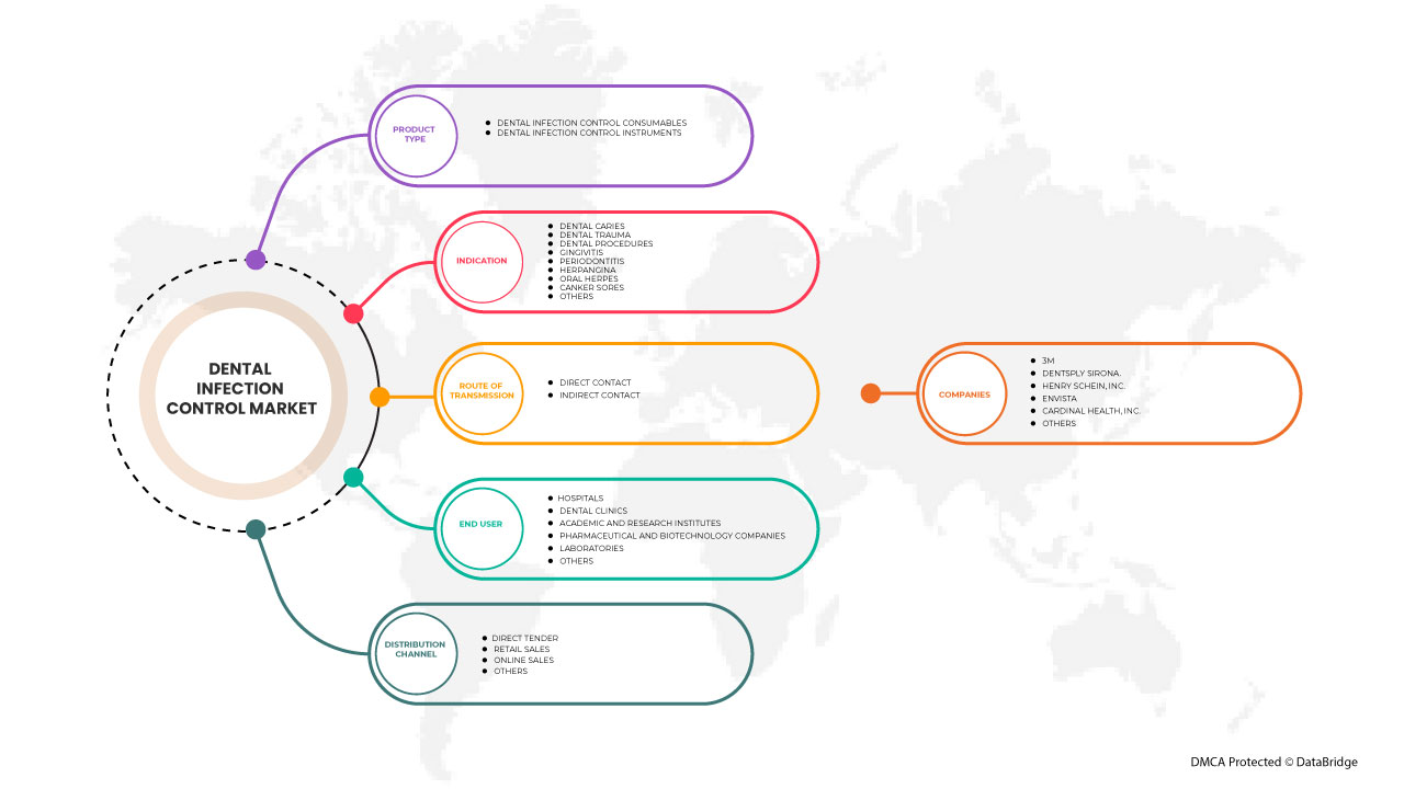 欧洲牙科感染控制市场