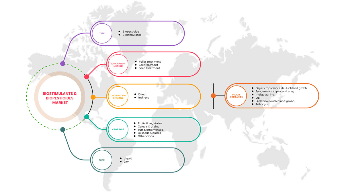 德国生物刺激素和生物农药市场