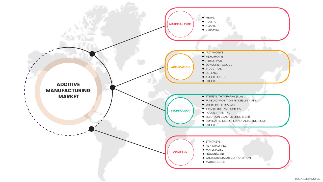 Europe Additive Manufacturing Market