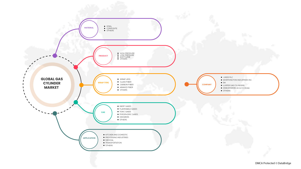 ガスボンベ市場