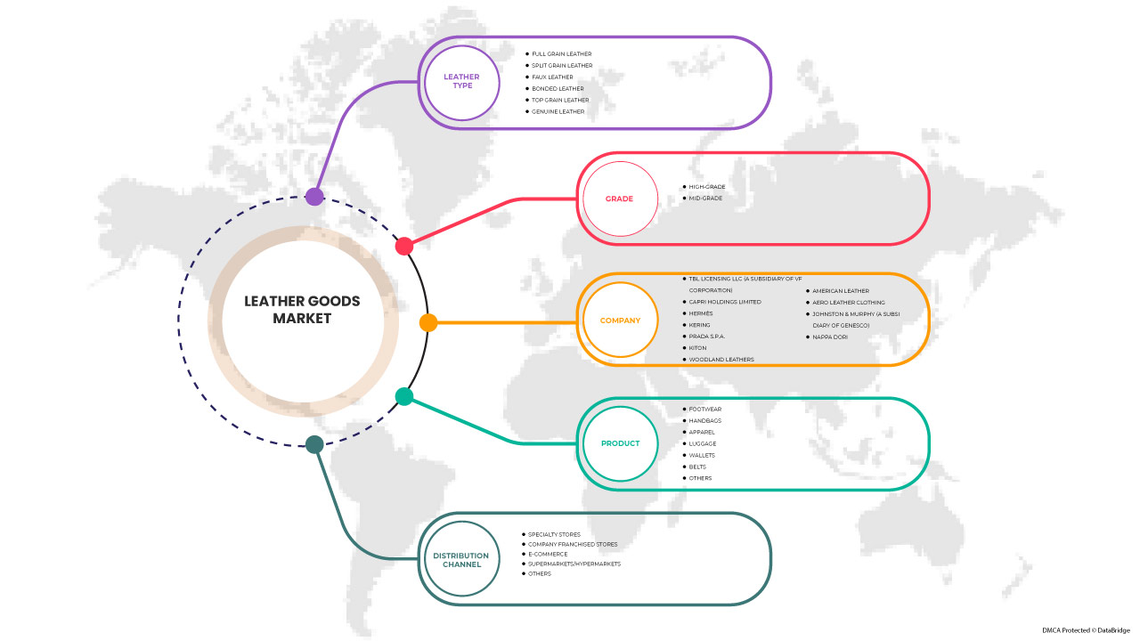 Leather Goods Market