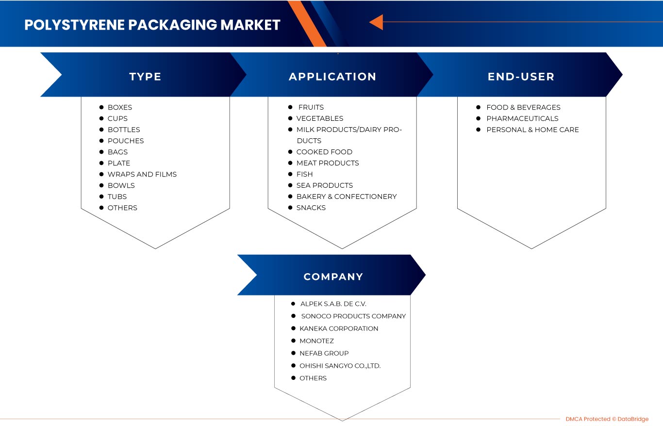 Mercado de envases de poliestireno