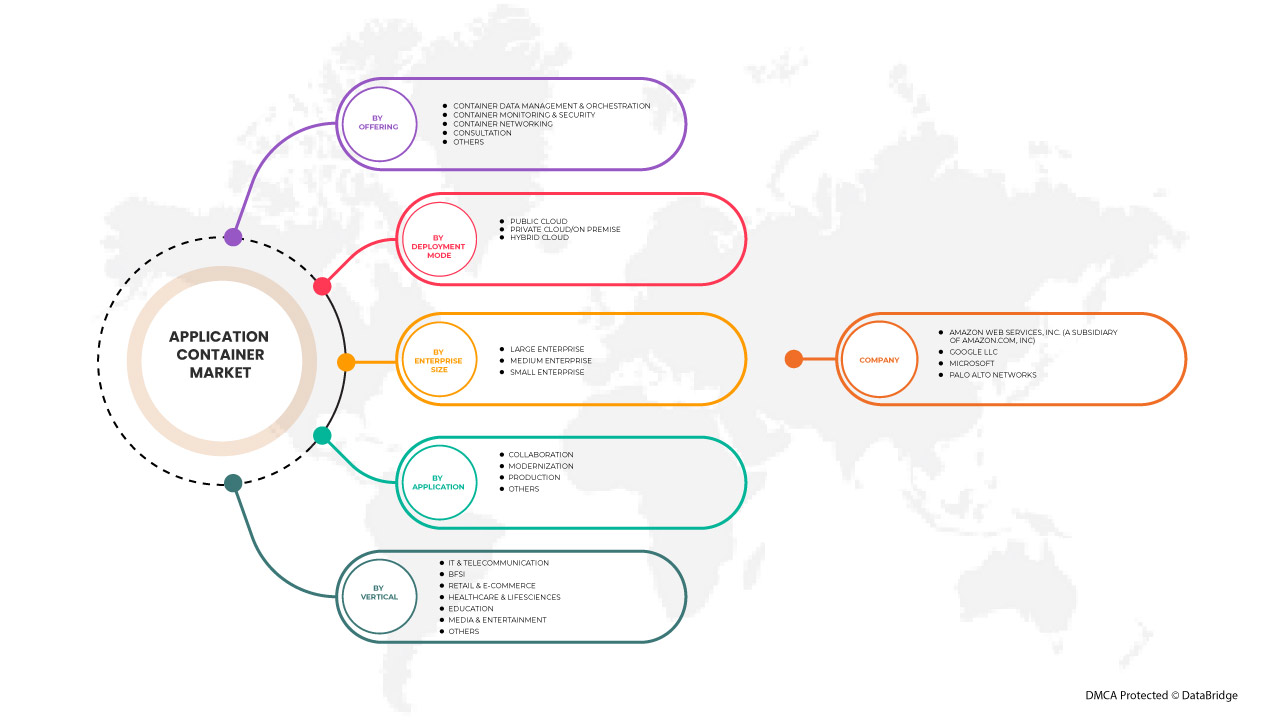 アプリケーションコンテナ市場