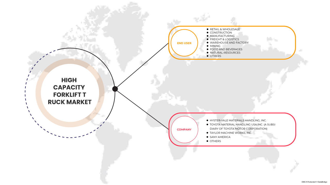 Mercado de empilhadores de alta capacidade dos EUA