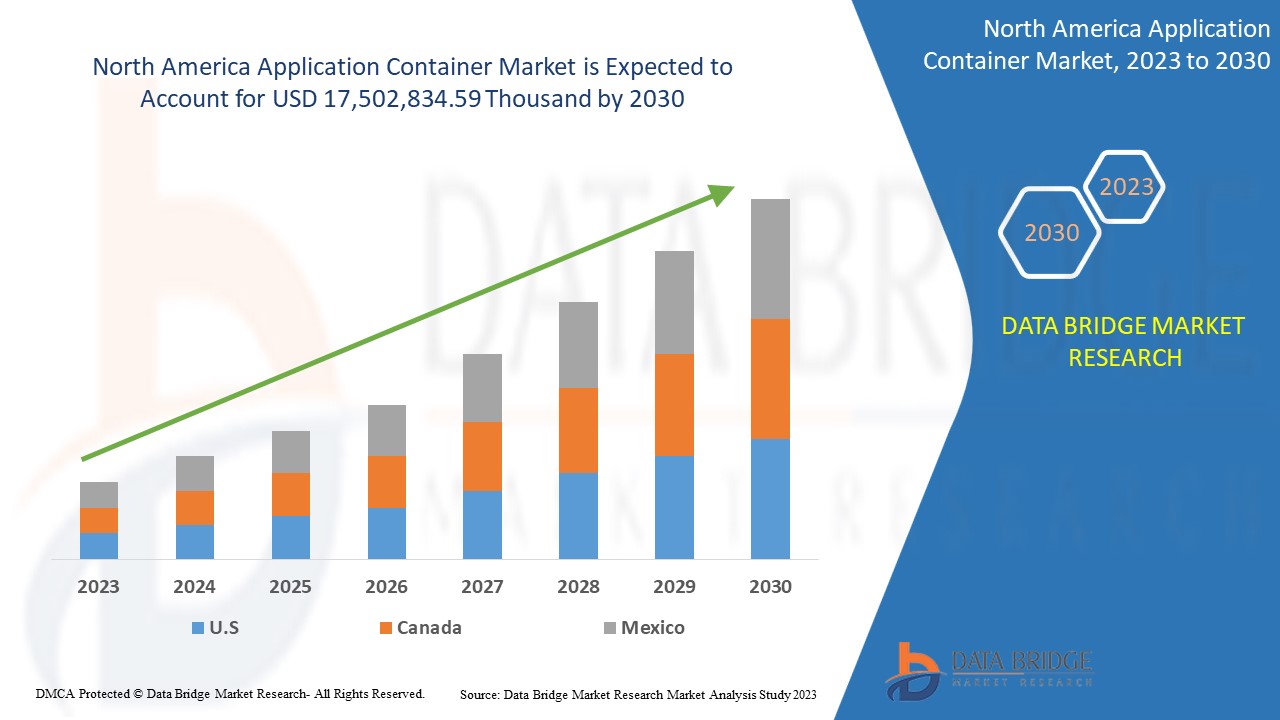 Anwendung Containermarkt