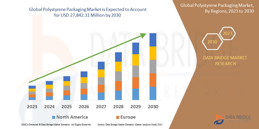 Polystyrene Packaging Market
