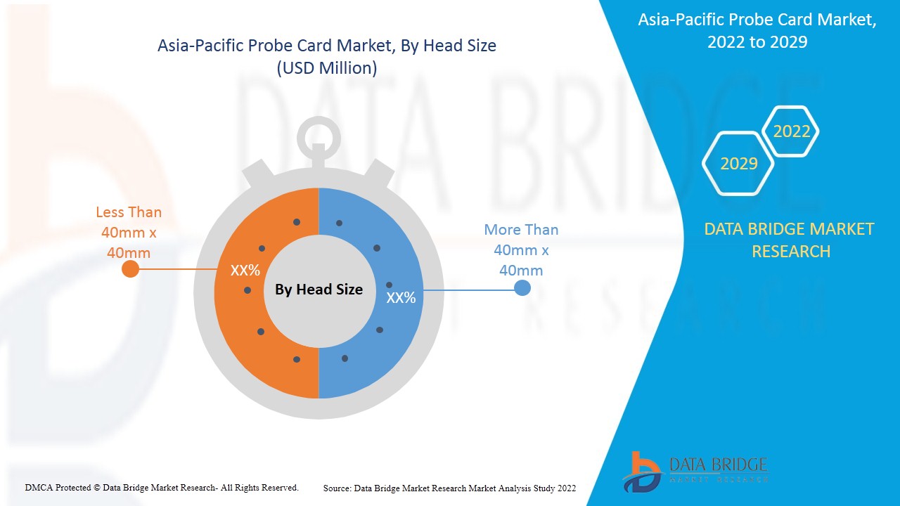 Asia-Pacific Probe Card Market