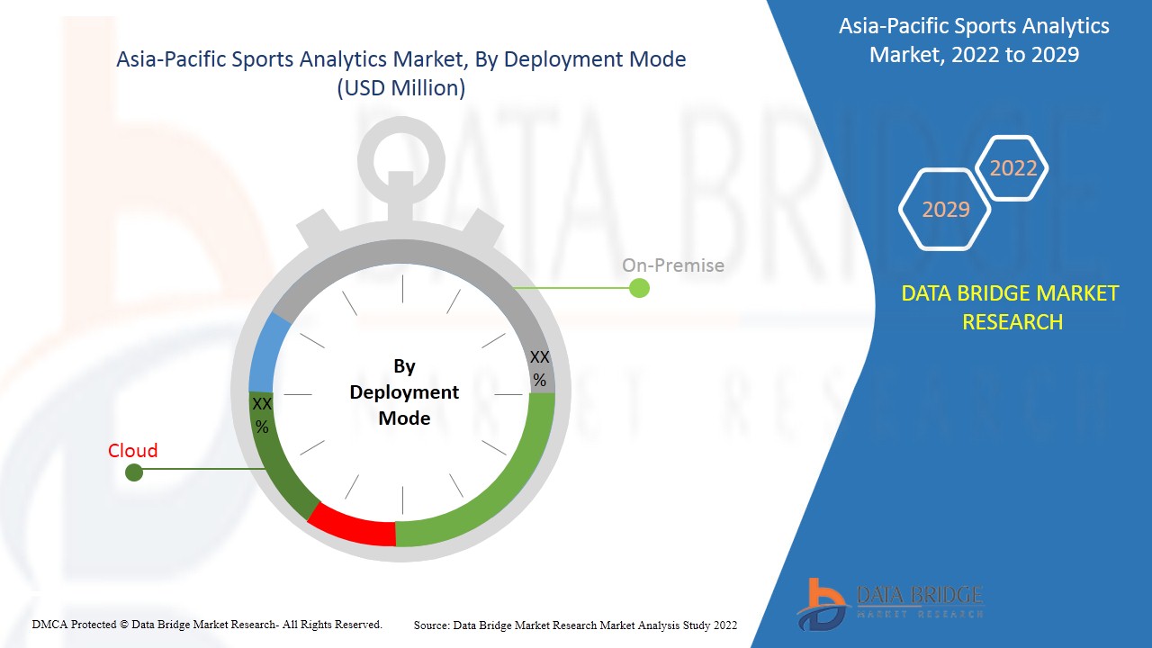 Asia-Pacific Sports Analytics Market