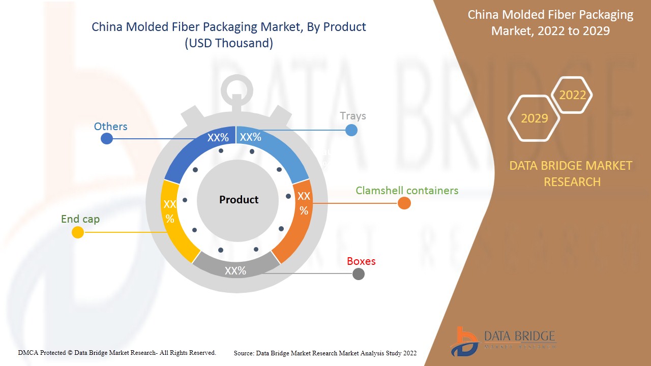 中国成形繊維包装市場