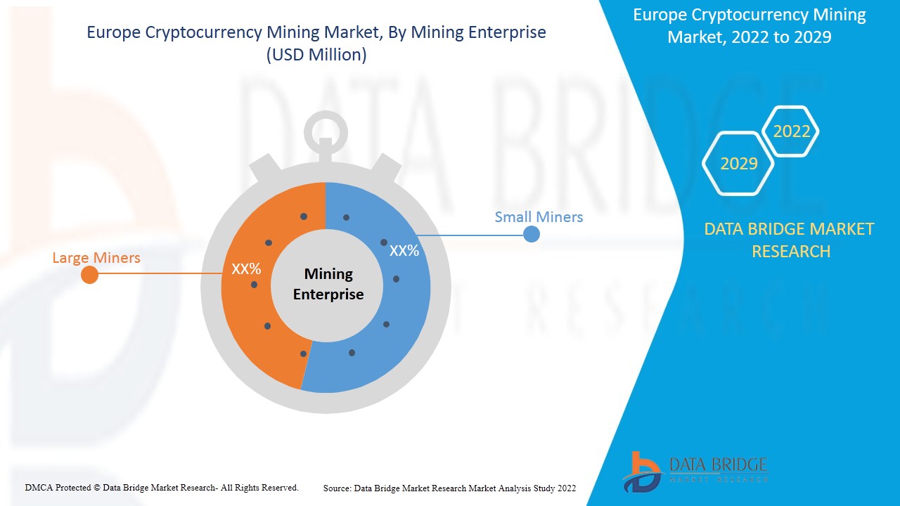 Europe Cryptocurrency Mining Market