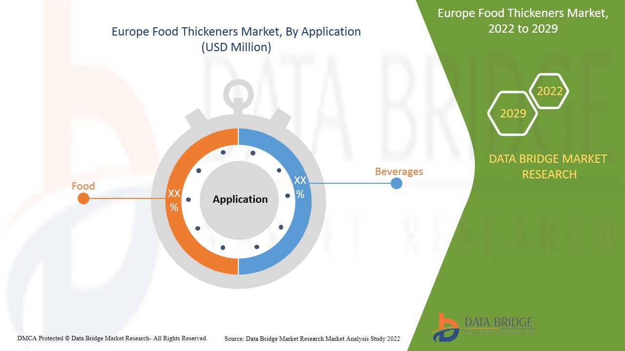 Mercado de espessantes alimentares na Europa