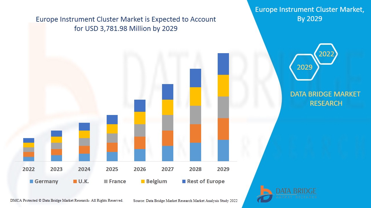 Europe Instrument Cluster Market