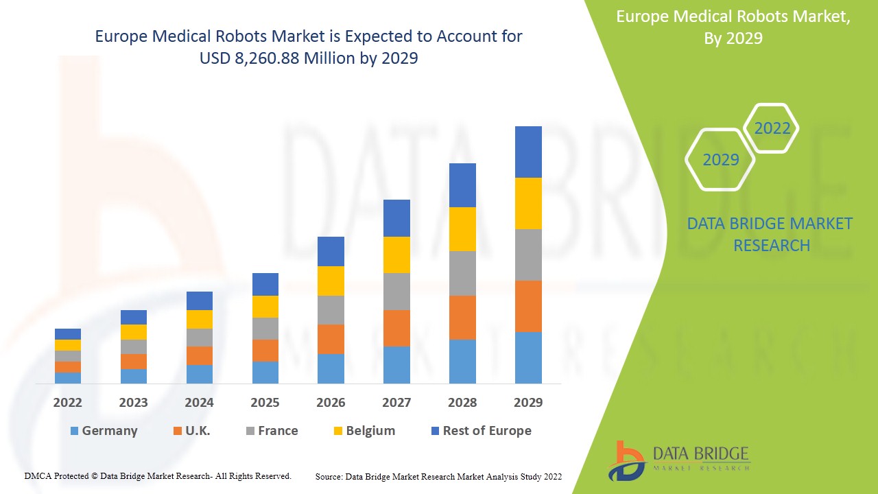 Mercado europeo de robots médicos