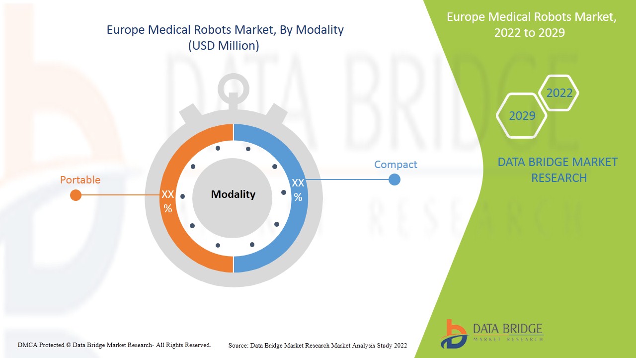 Mercado europeo de robots médicos