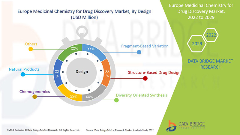 Europäischer Markt für medizinische Chemie zur Arzneimittelentdeckung
