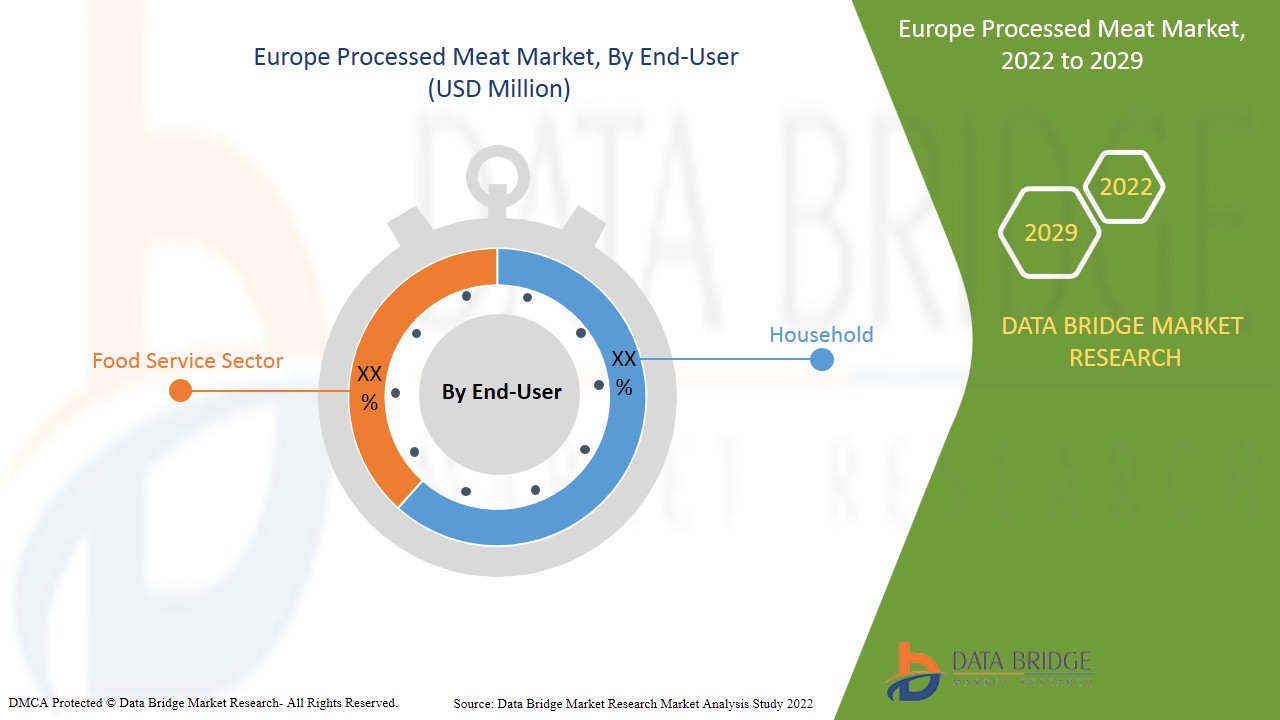 Europe Processed Meat Market