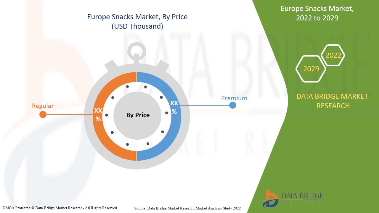 Europäischer Snackmarkt