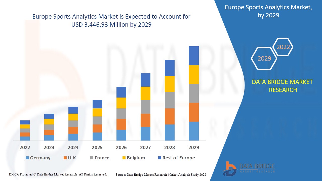 Europe Sports Analytics Market