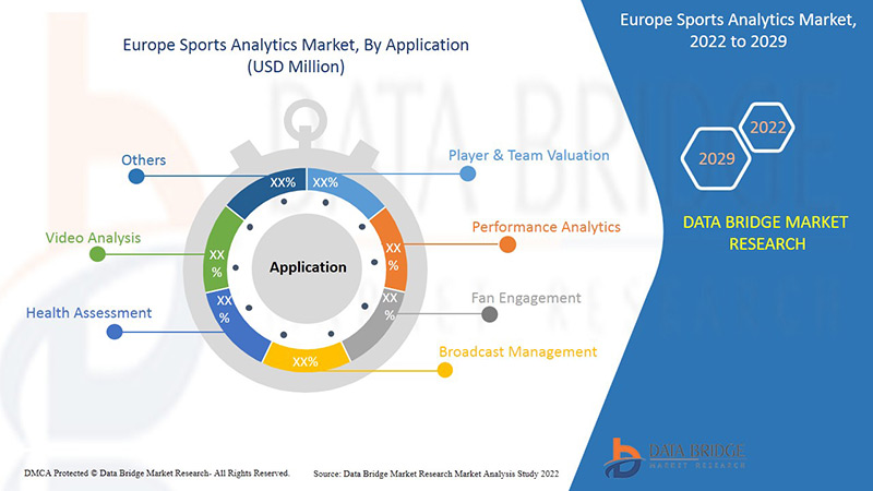 Europe Sports Analytics Market