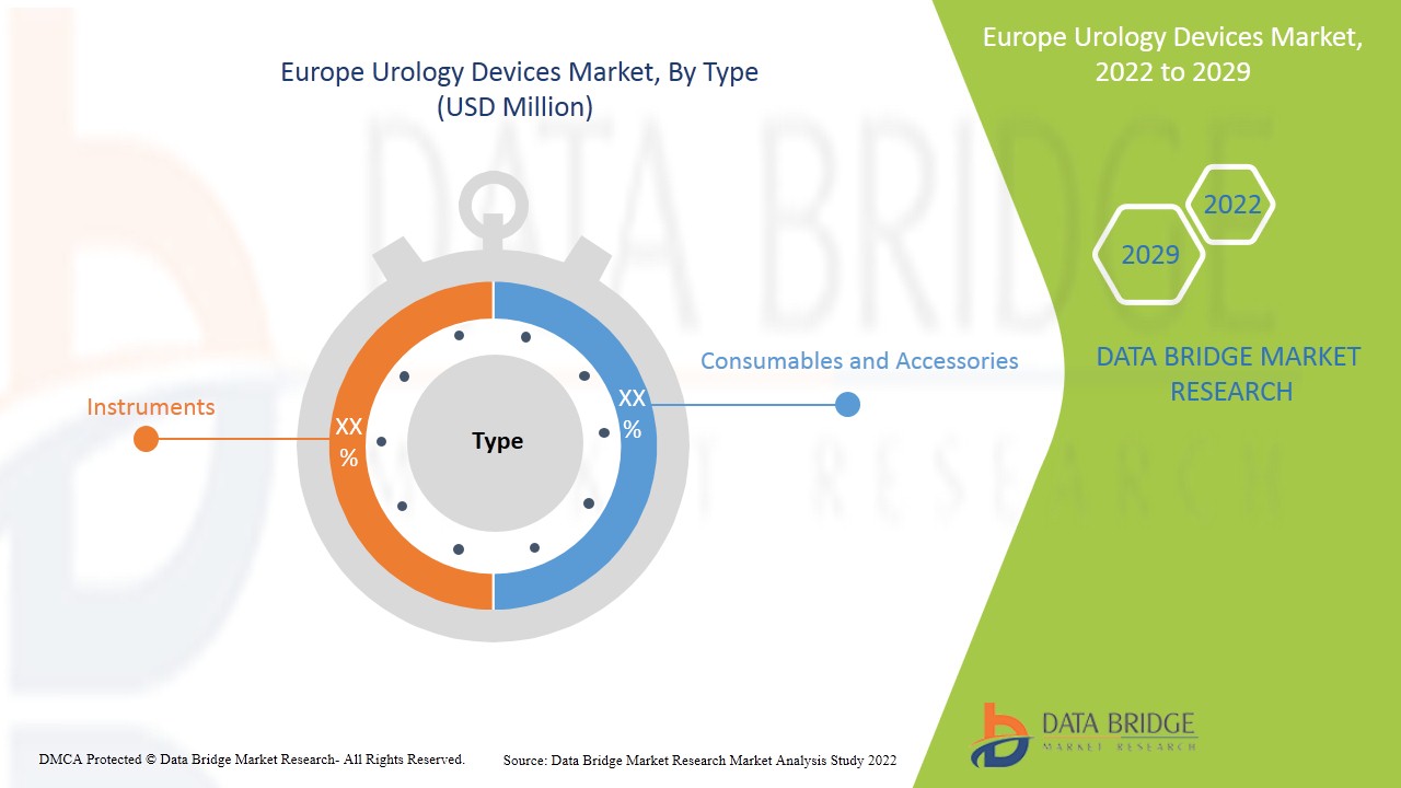 ヨーロッパの泌尿器科機器市場