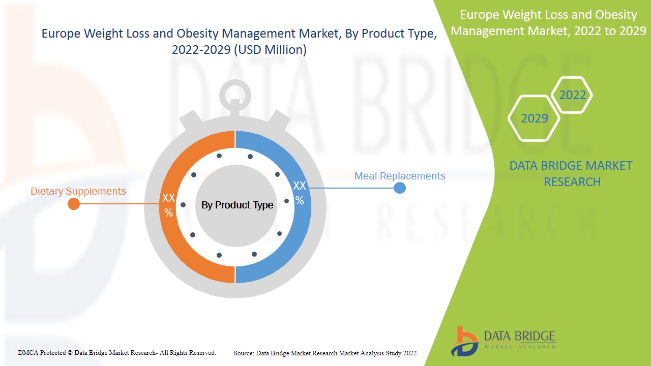 Europe Weight Loss and Obesity Management Market