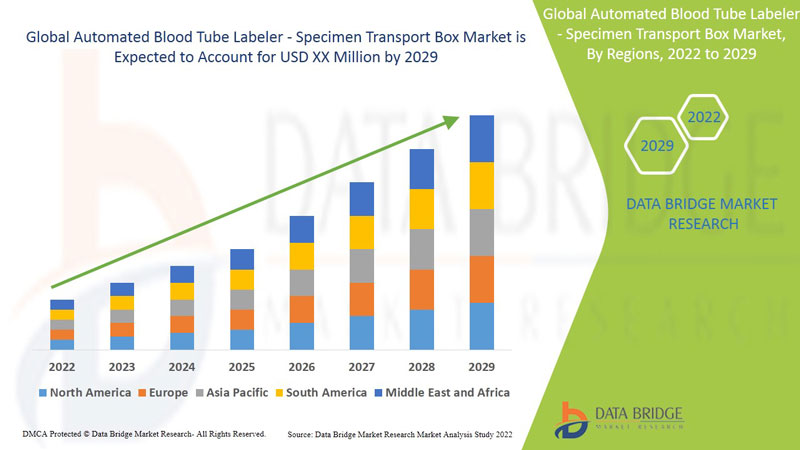 Automated Blood Tube Labeler - Specimen Transport Box Market