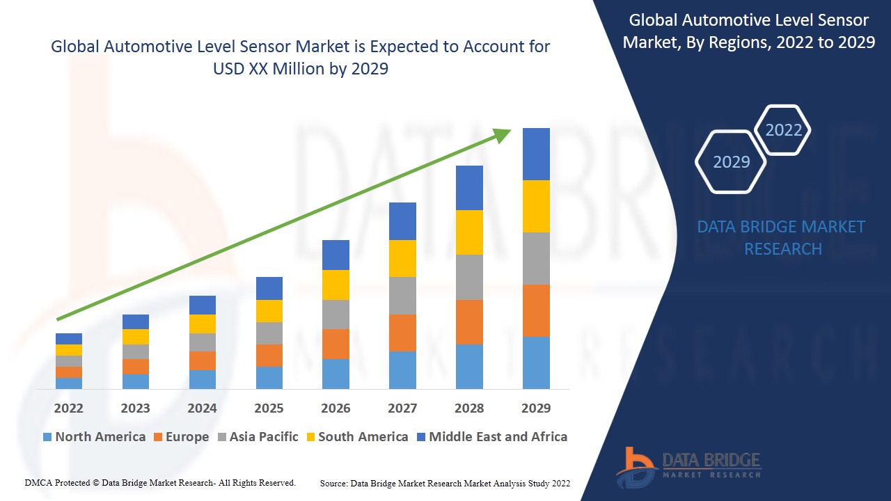 Automotive Level Sensor Market