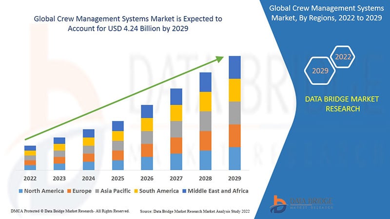 Crew Management Systems Market