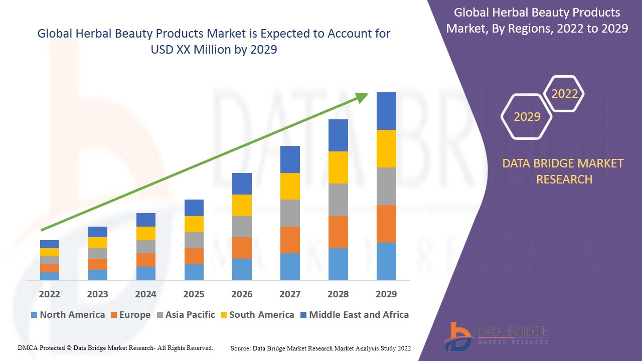 Herbal Beauty Products Market