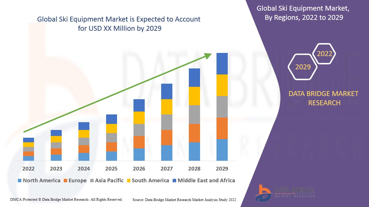 Ski Equipment Market