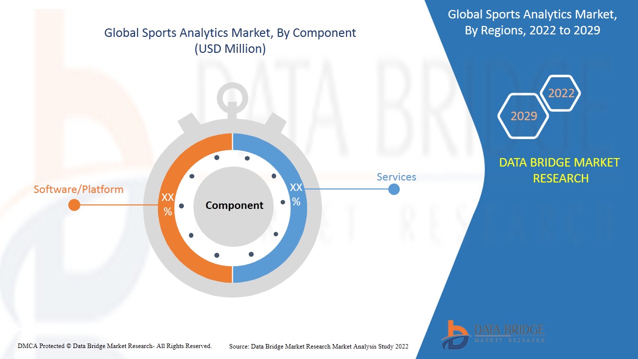 Marché de l'analyse sportive