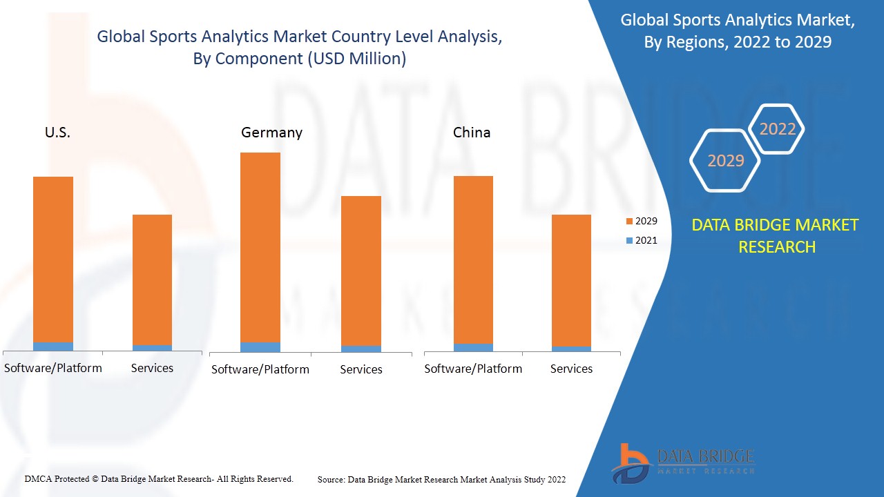 Sports Analytics Market