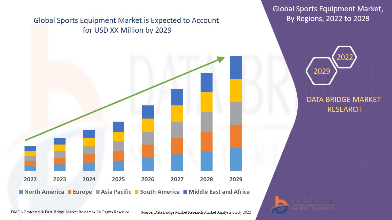 Sports Equipment Market
