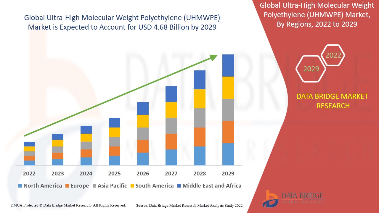 Marché du polyéthylène à très haut poids moléculaire (UHMWPE)