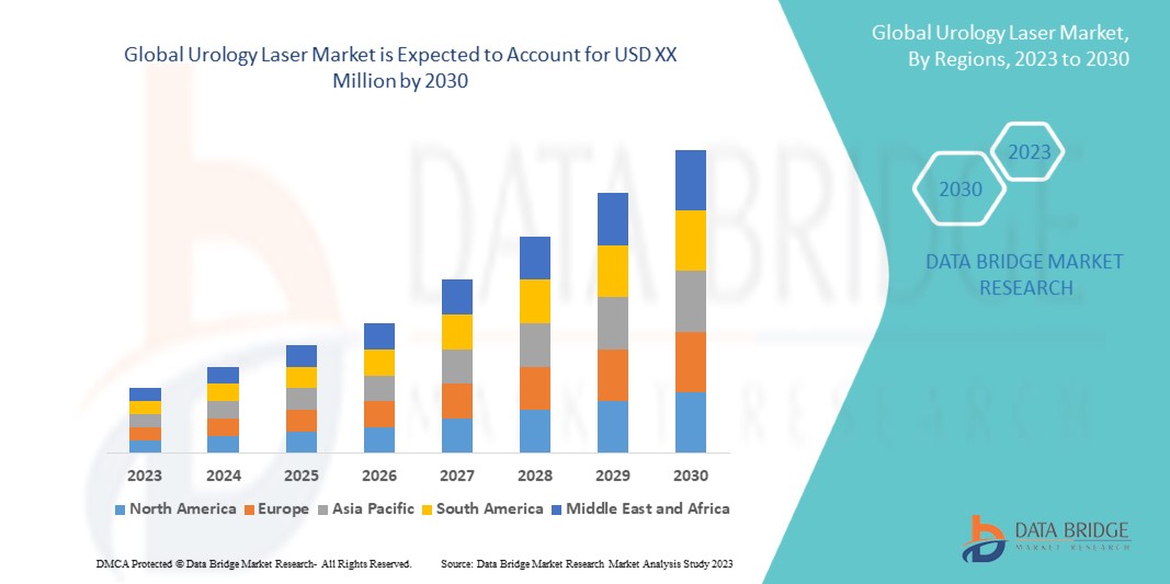 Urology Laser Market