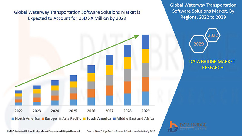 Waterway Transportation Software Solutions Market
