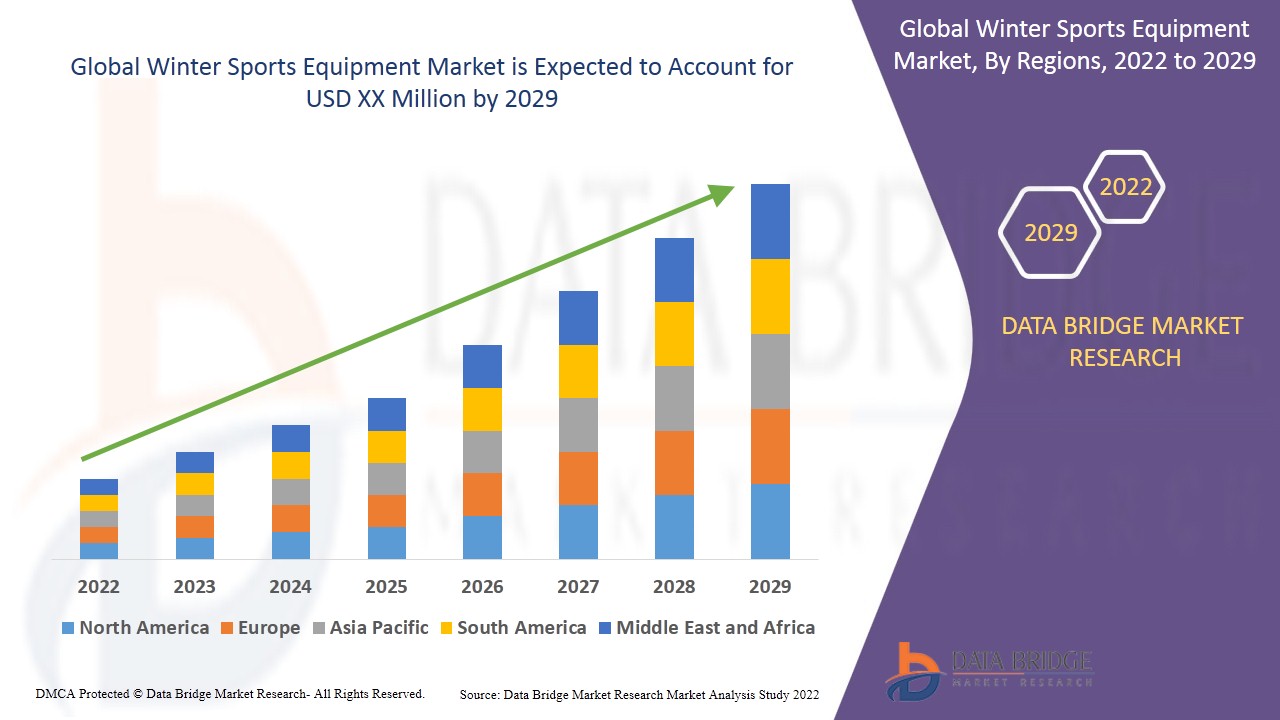 Winter Sports Equipment Market